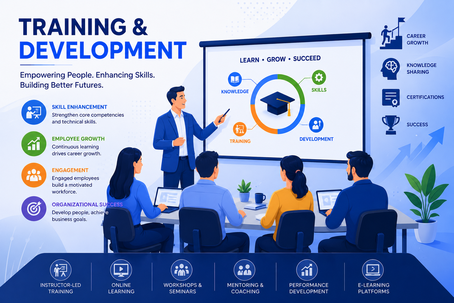 Training and Development