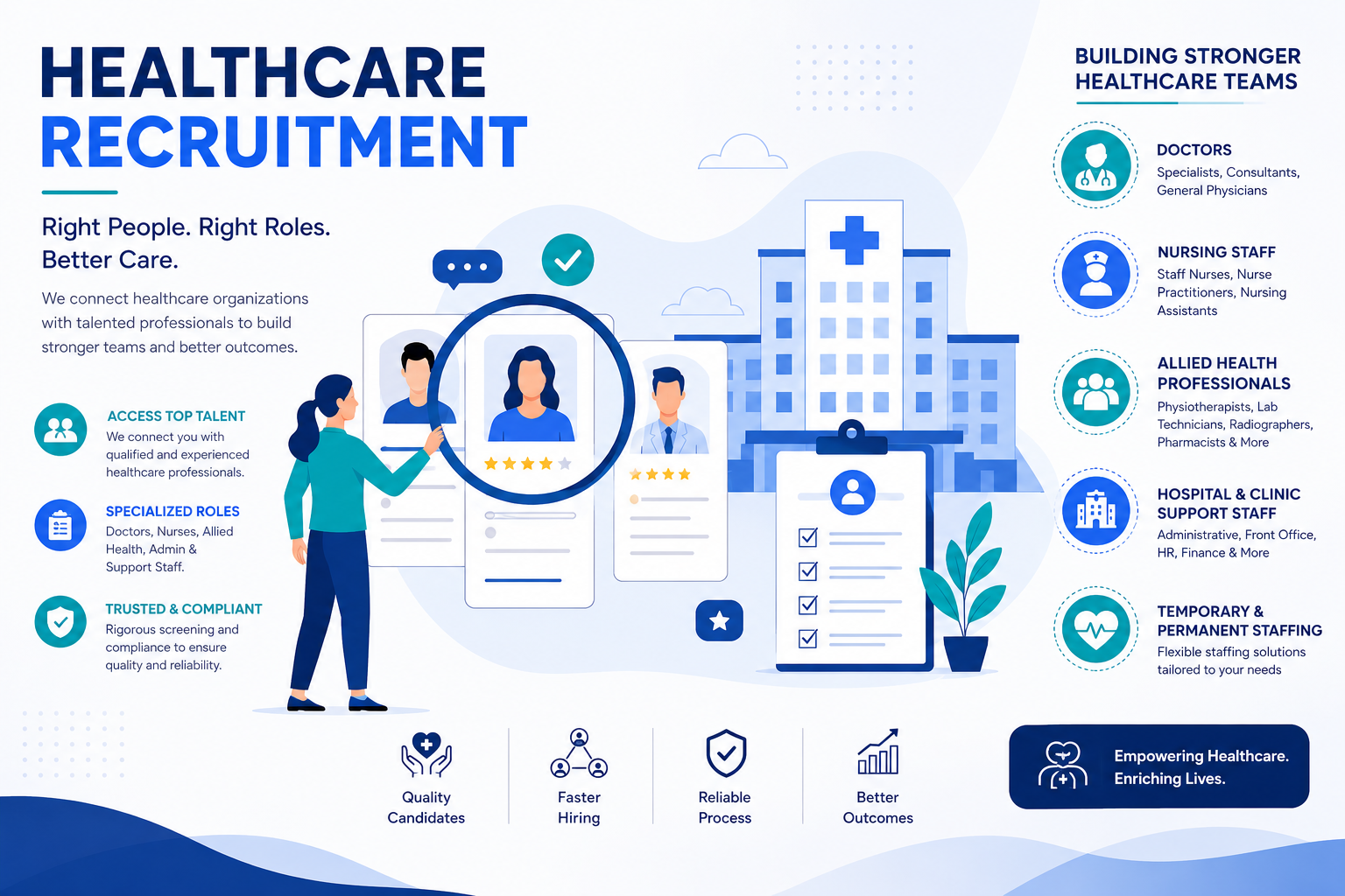 Healthcare Recruitment
