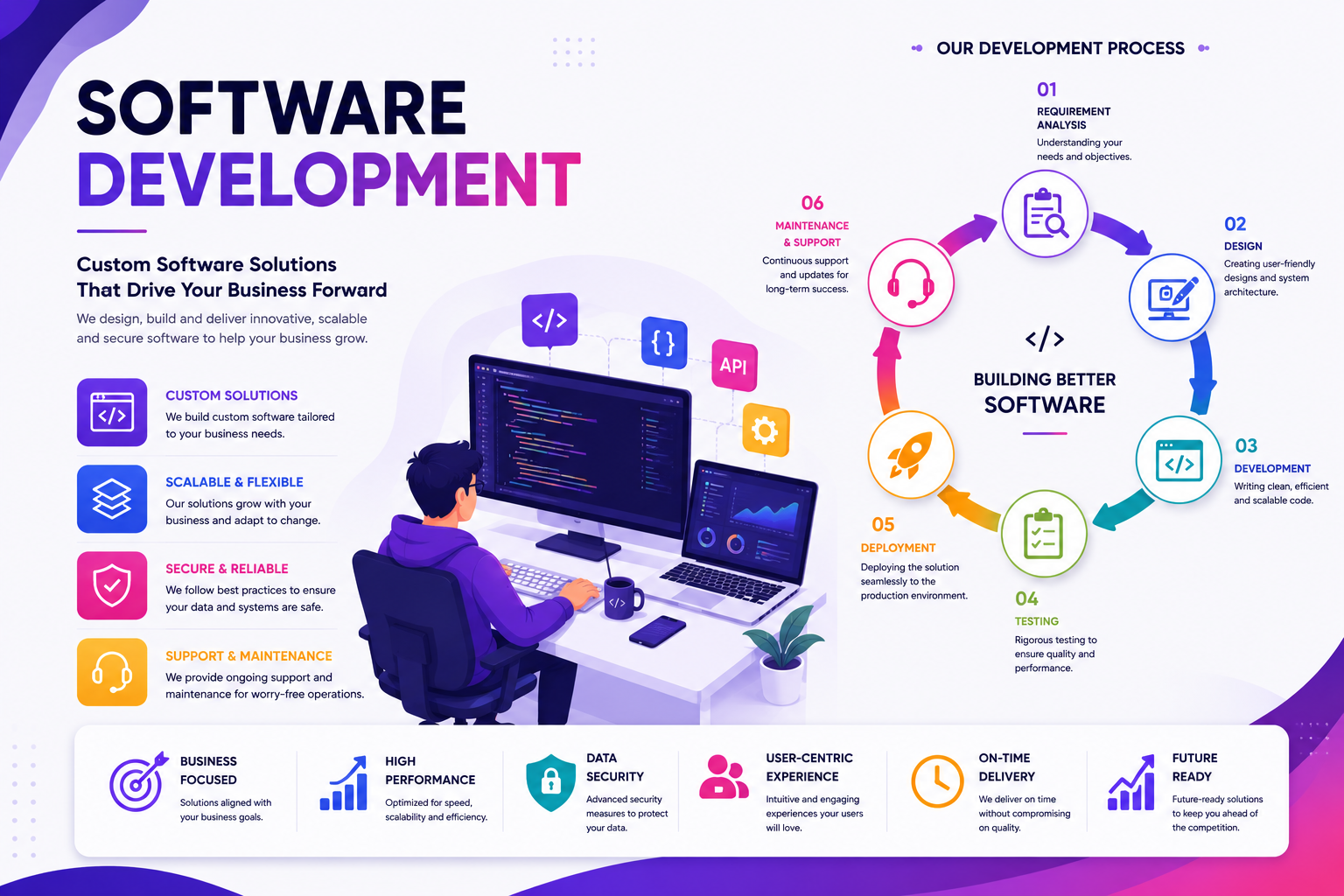 Software Development