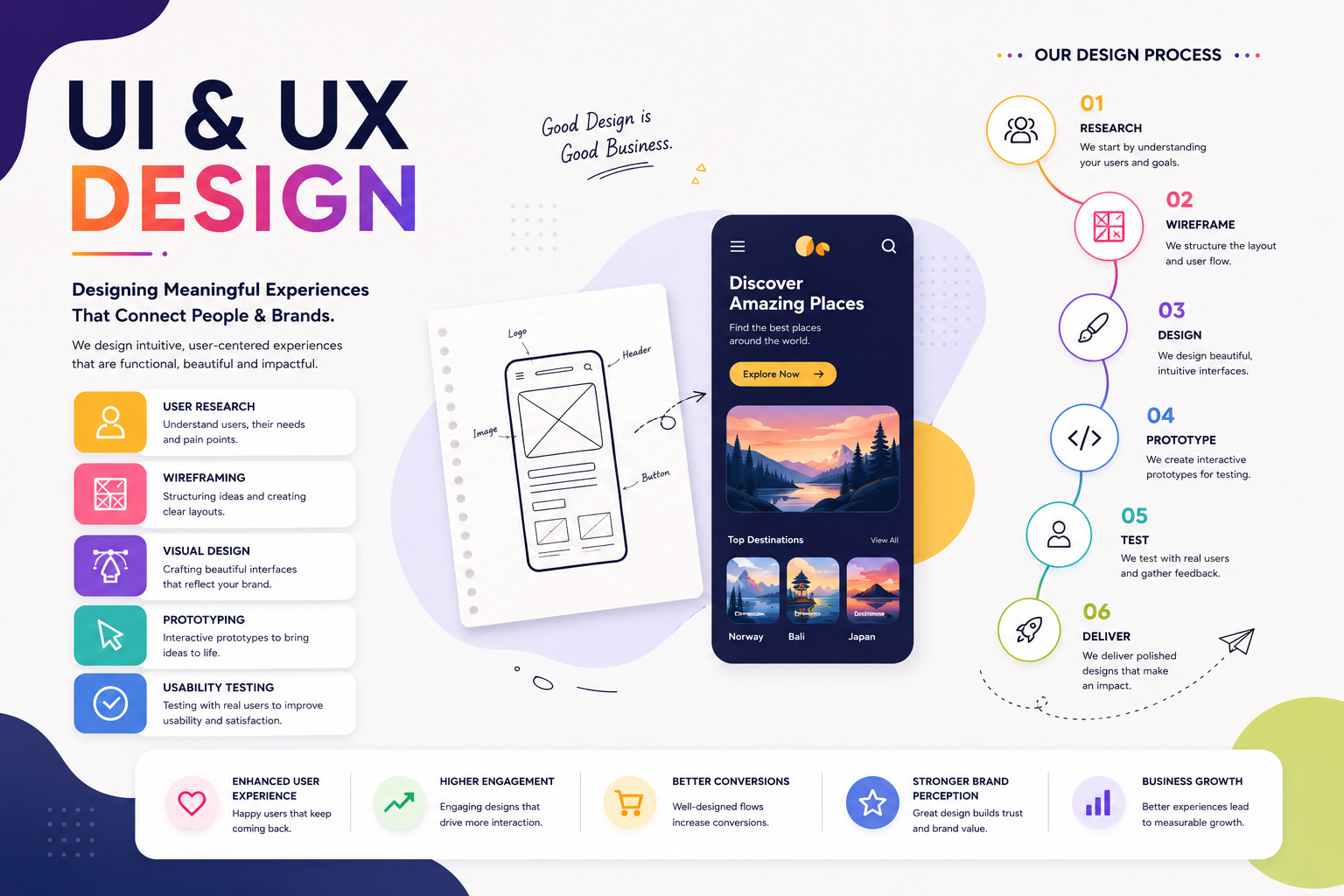 UI UX Design